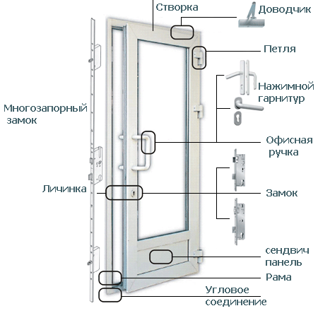 пластиковая дверь